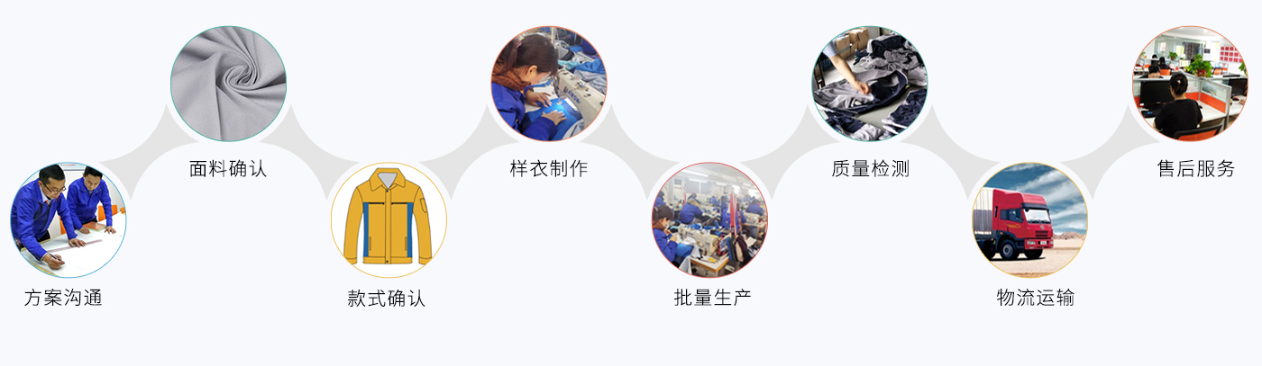 金坛区工作服定做