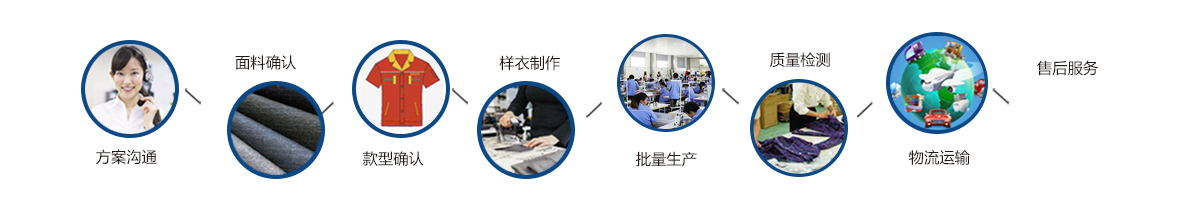 劳保工作服上衣定做流程